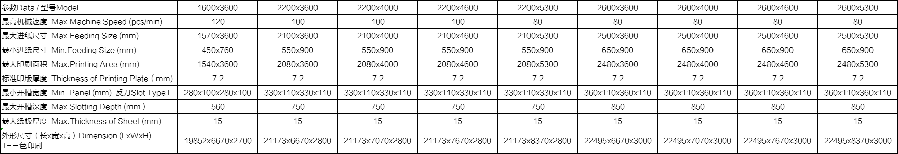 整機(jī)功能： ?整機(jī)按照高要求、高速度、可靠性及安全性而設(shè)計(jì)制造。快速換單、操作方便。 ?選用優(yōu)質(zhì)材料及配件，所有電氣元件符合CE標(biāo)準(zhǔn)，安全性能符合歐洲標(biāo)準(zhǔn)。 ?傳動齒輪加硬，研磨而成，洛氏硬度〉60度。 ?自動歸零，自動復(fù)位。 ?應(yīng)用免鍵連續(xù)環(huán)，減少中心磨損，虛位放大，保持長期印刷套準(zhǔn)。 ?所有滾軸鍍鉻，增強(qiáng)硬度。 ?采用進(jìn)口PLC、觸摸屏多功能控制。 ?可儲存常用訂單，加快換單操作。 ?巨無霸下印機(jī)可配合全自動粘箱聯(lián)動線（下印上折）（選配）。